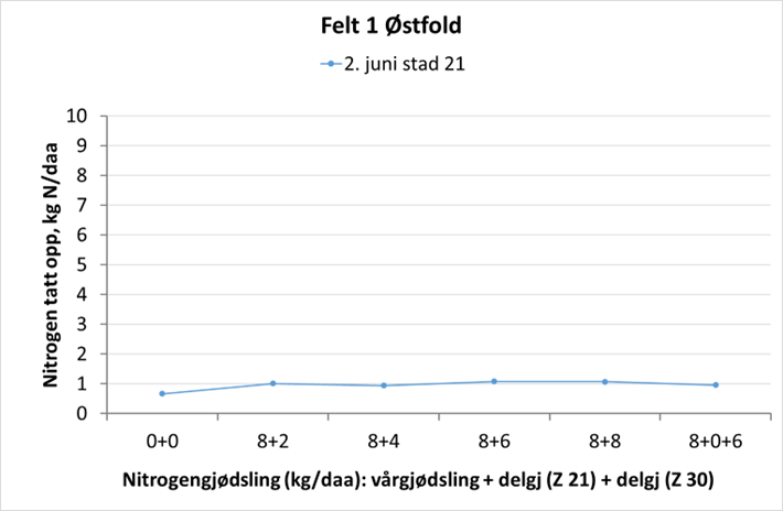 østfold