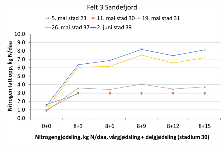 vestfold