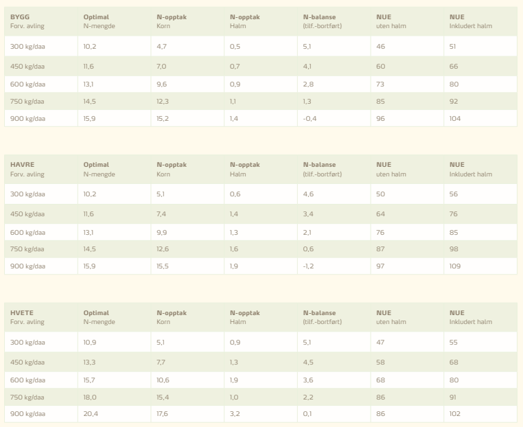 hugh riley 300 kornforsøk