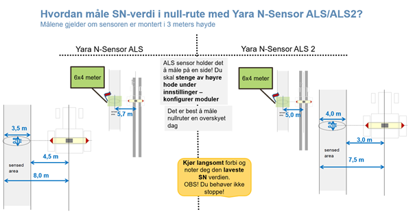 N-sensor nullrute 1.png