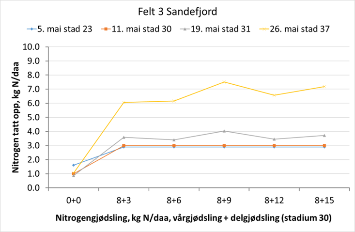 vestfold