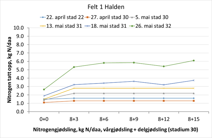 &oslash;stfold