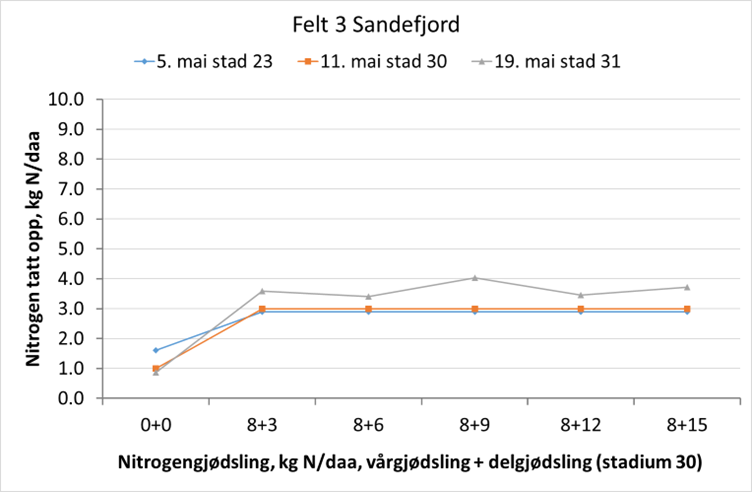 sandefjord