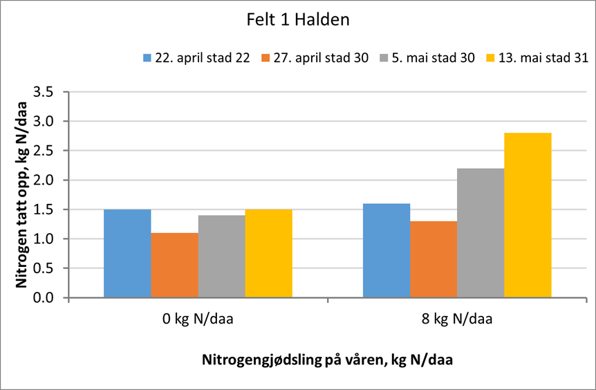 &Oslash;stfold