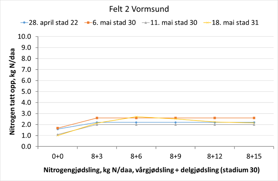 Vormsund