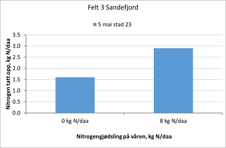 vestfold