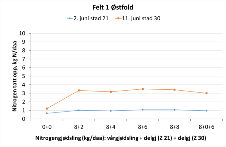 østfold
