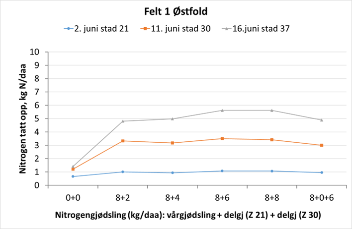 østfold