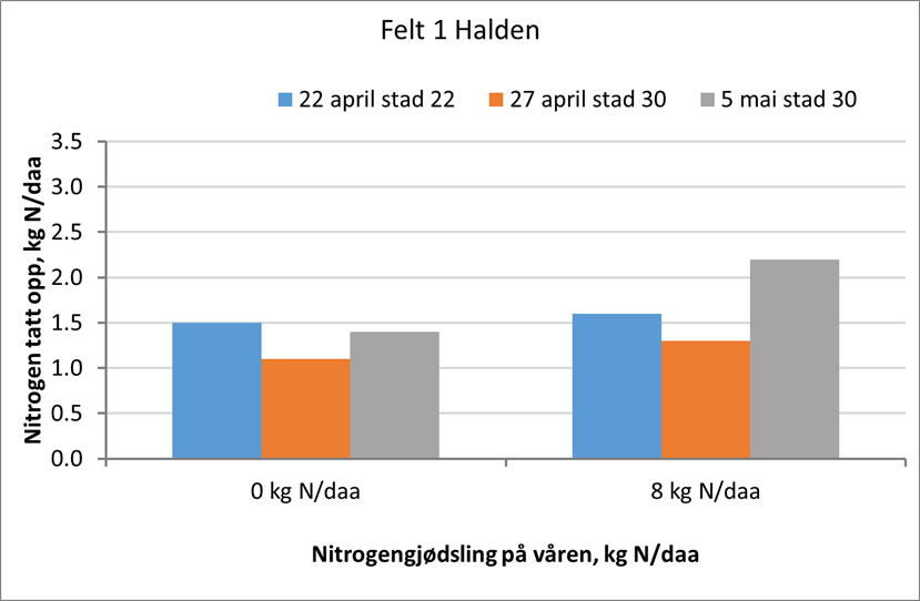 &oslash;stfold