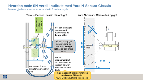 N-sensor nullrute 2.png